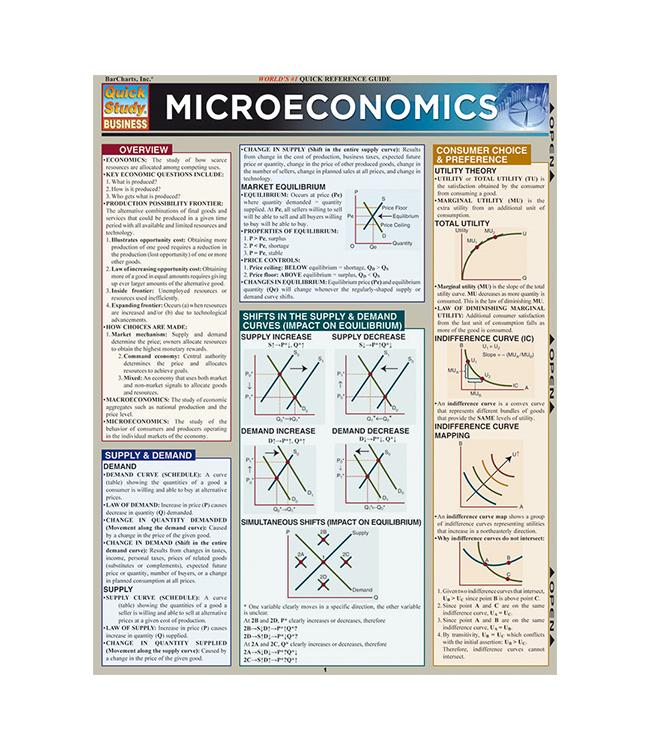 MICROECONOMICS QUICK STUD