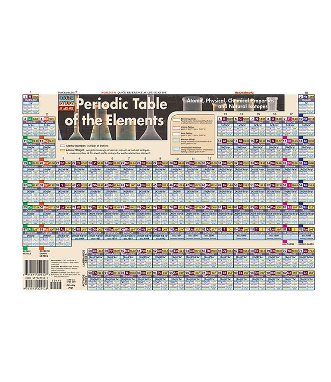 PERIODIC TABLE POSTER LAM