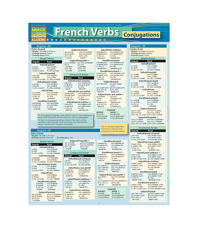 FRENCH VERBS CONJUGATIONS
