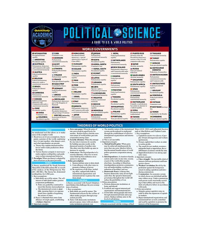 POLITICAL SCIENCE QUICK S