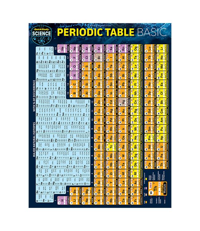 PERIODIC TABLE BASIC QUIC